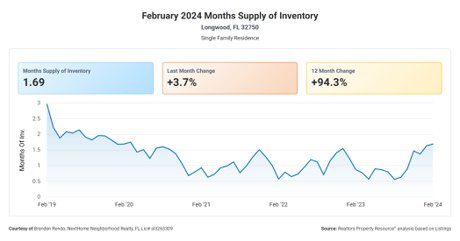 32750 montly inventory