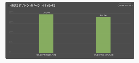 5 year savings