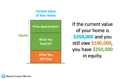 What Is Home Equity