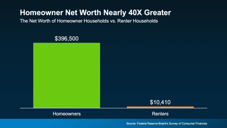homeowners net worth