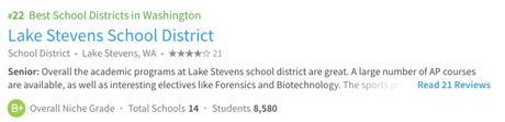 Lake Stevens School District Ranking of #22 from Niche.com
