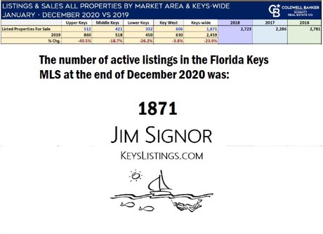 florida keys number of listings 2020