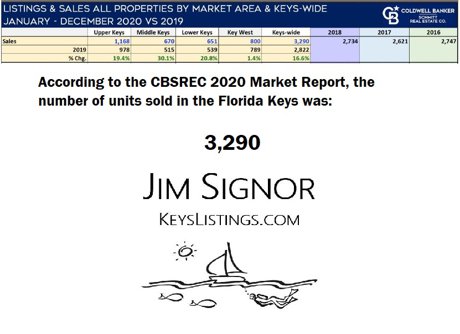 2020 number of sales florida keys