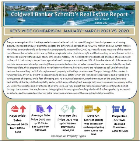 spring 2021 florida keys