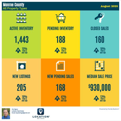 florida keys housing market report august 2025