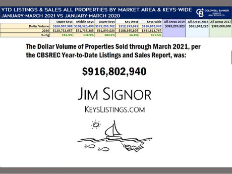 2021 first quarter sales volume florida keys