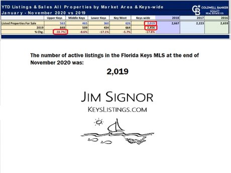 number of properties for sale florida keys