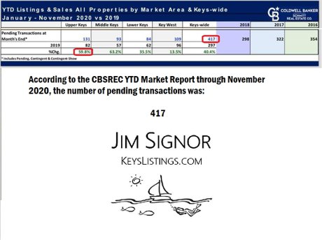 Florida Keys pending sales november 2020