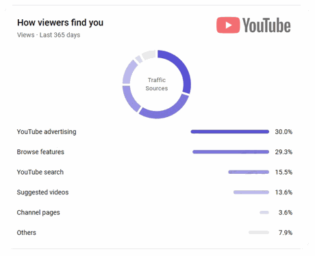 What is my Havasu home worth and how listing video supports seller marketing