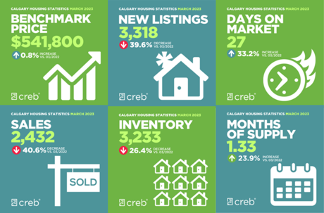 CREB Infograph March 2023