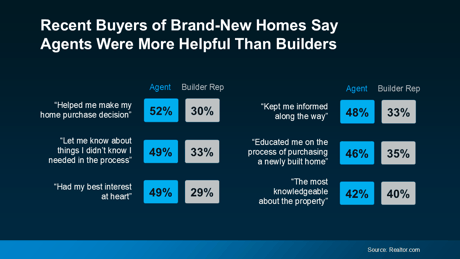 New Construction Real Estate Agent in Dayton Ohio