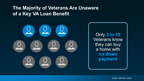 Veteran Benefits of the VA Loan