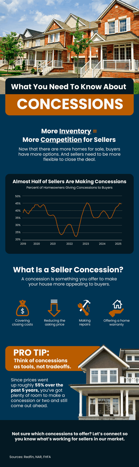 Home Seller Trends in 3rd Quarter of 2025