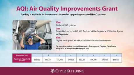 Kettering HVAC replacement program