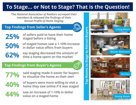 Dayton Realtor Using Home Staging
