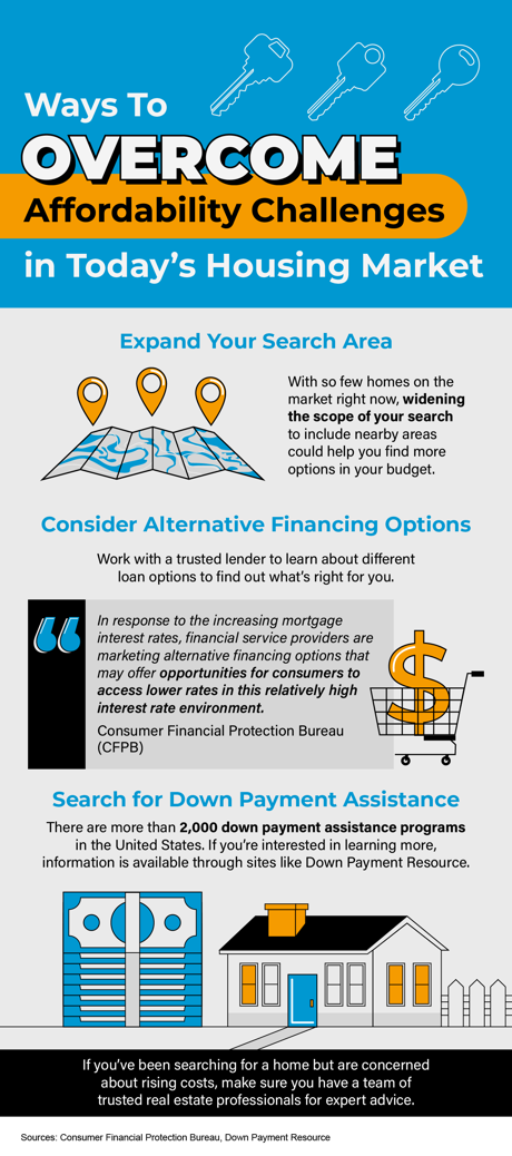 Dayton Ohio Housing Affordability Challenges