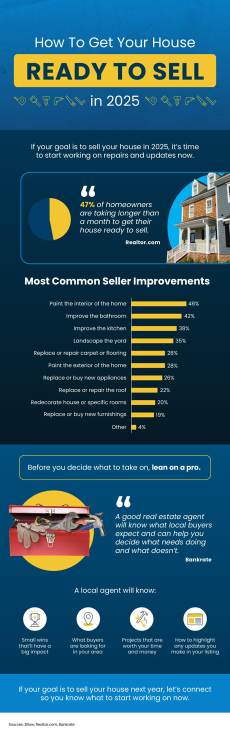 Get your Dayton Ohio house ready to sell!