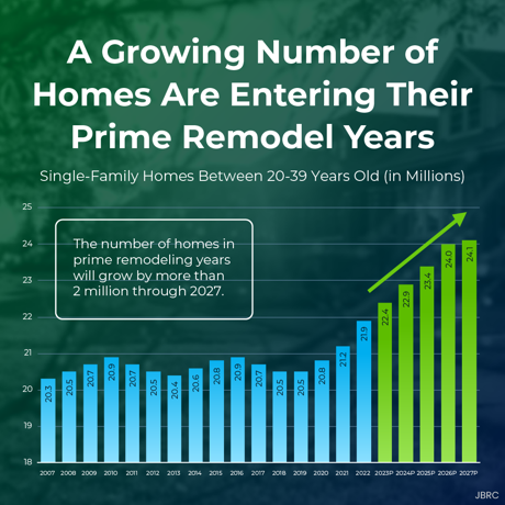 Listing Your Home For Sale
