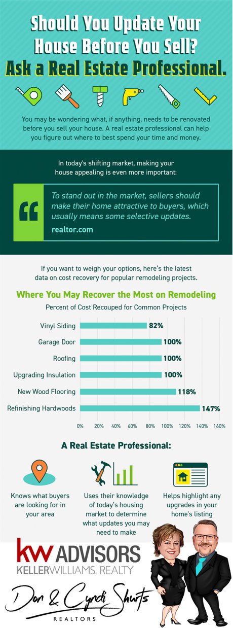 Should I update my house before selling