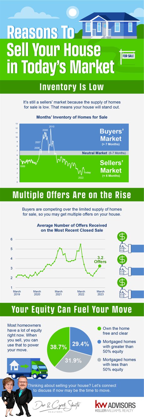 Sell your house in the current market
