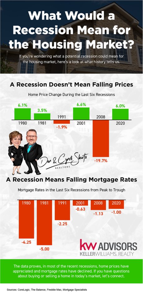 Dayton Ohio Housing Market