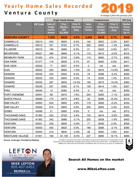 ventura county home sales in 2019