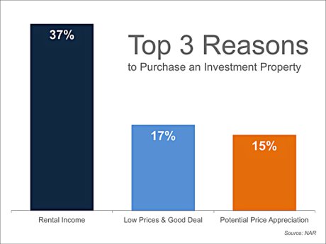 Top 3 Reasons To Buy Investment Property