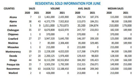 June 2021 Sold Data from WWBR