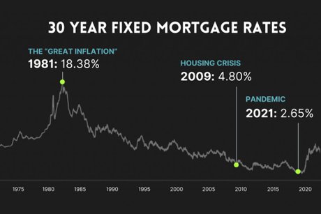 30 YEAR FIXED MORTGAGE RATES