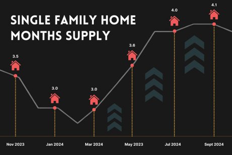 SINGLE FAMILY HOME MONTHS SUPPLY