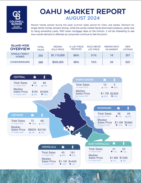 November 2025 Market Report