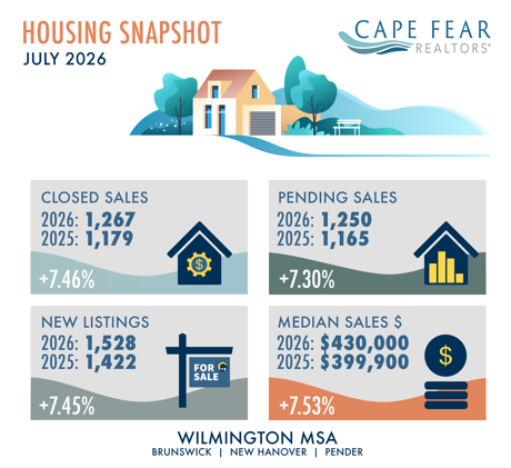 June 2026 Housing Snapshot