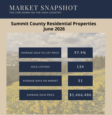 June Market Snapshot