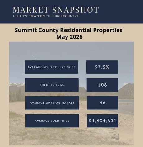 May Market Snapshot
