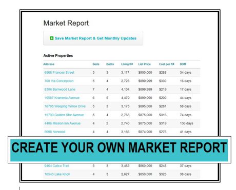 California Real Estate Market Report