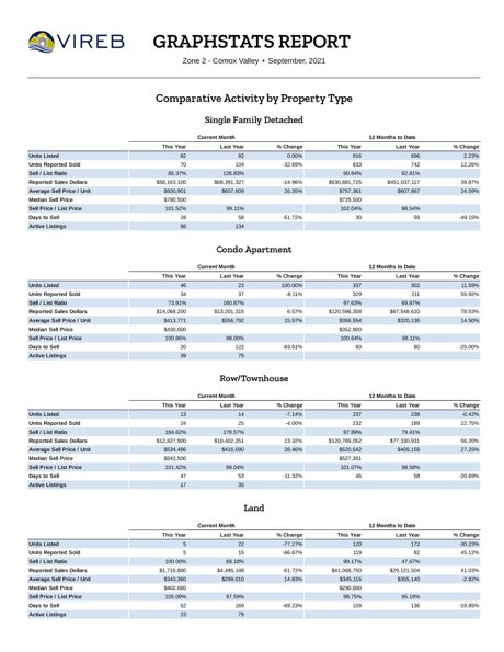 Comox Valley Real Estate Market Update - September 2021