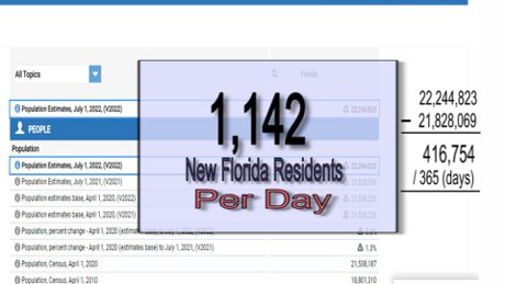 Census Estimates calculated to daily population gain in Florida