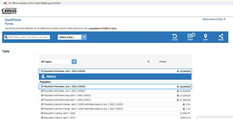 Population Estimates from the US Census for Florida