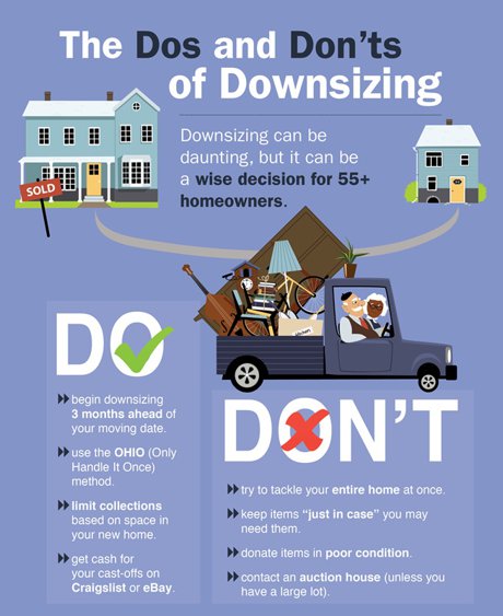 Dos and don'ts of downsizing a simple guide