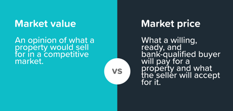 mark price vs market price bybit