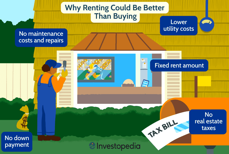Benefits of Renting on Guam