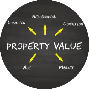 HOME VALUE