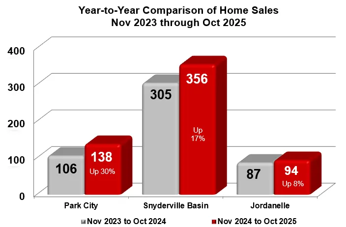 Park City Home Sales