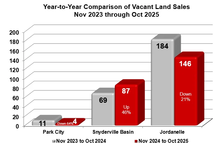 Park City Vacant Land Sales