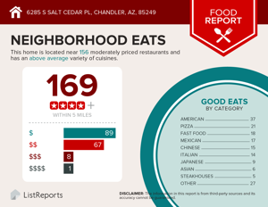 Restaurants Near 6285 S Salt Cedar Pl 