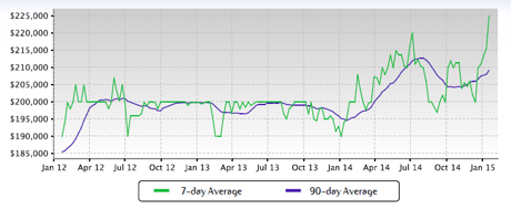 The Nett Group Market Report: Saint Peters MO