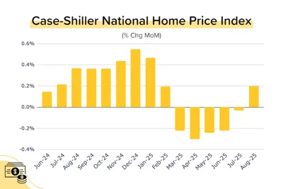 Home Price Growth