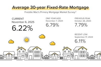 30-Year Rate