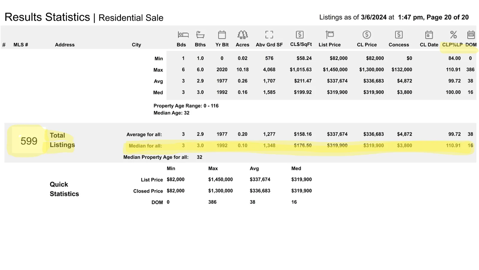 The Roskelly Team real estate listing client sales statistics