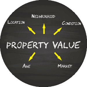 Home Value